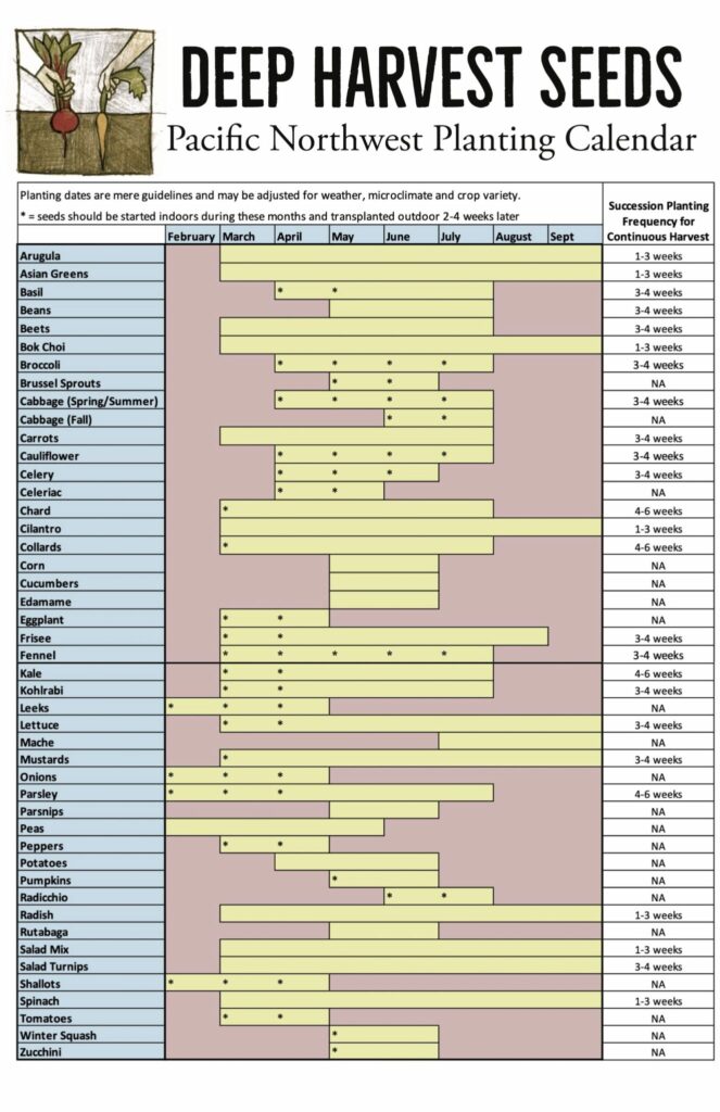 Planting Calendars Deep Harvest Farm